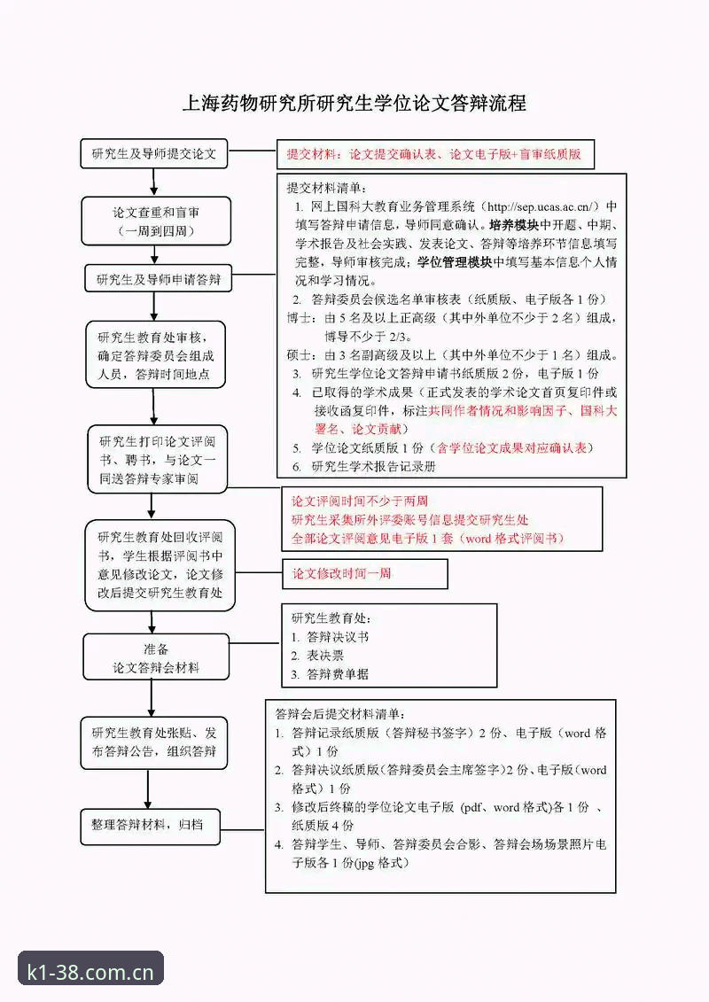 K1体育iOS版体验金领取实用指南：从注册到入门的完整操作流程